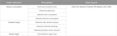 Digital economy and the green transformation of manufacturing industry: evidence from Chinese cities